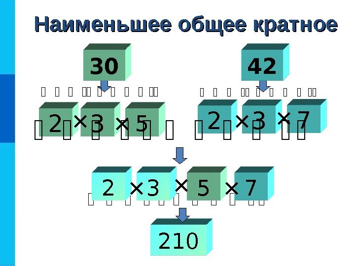 4230 2102 3 5  2 3 7 2 3 5 7 Наименьшее общее