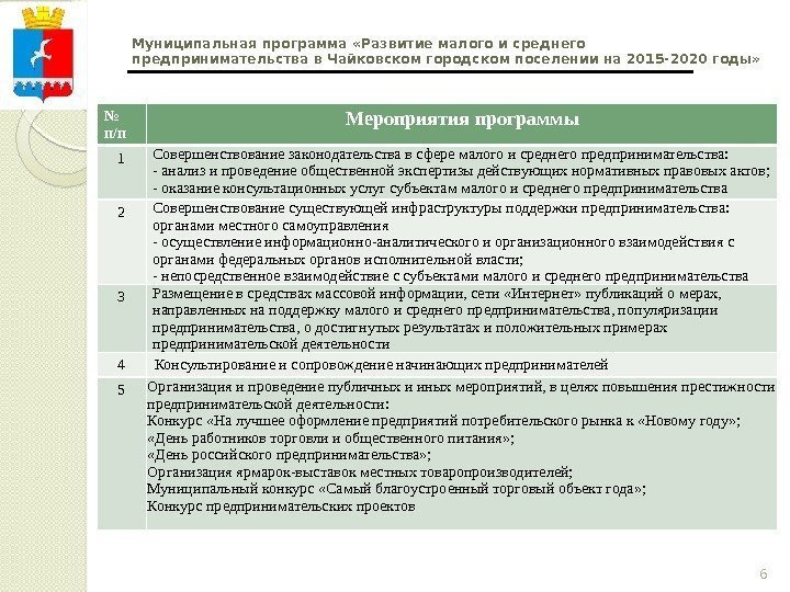 6№ п/п  Мероприятия программы 1 Совершенствование законодательства в сфере малого и среднего предпринимательства: