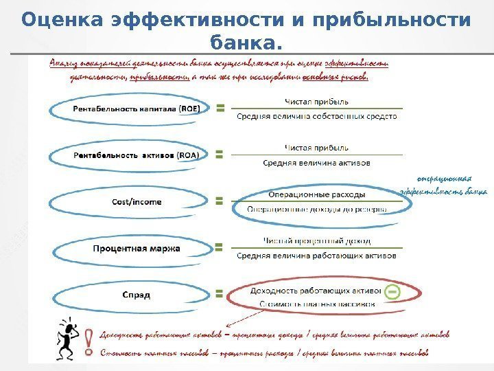 Оценка эффективности и прибыльности банка. 