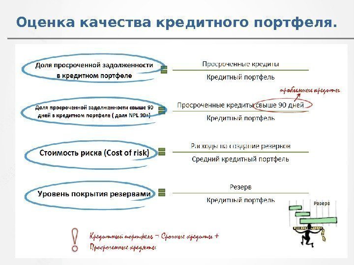 Оценка качества кредитного портфеля. 