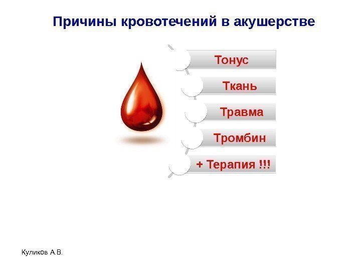 Причины кровотечений в акушерстве Куликов А. В. Тонус Ткань Травма Тромбин + Терапия !!!