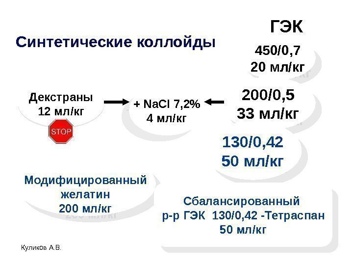 Куликов А. В. 450/0, 7 20 мл/кг 200/0, 5 33 мл/кг 130/0, 42 50