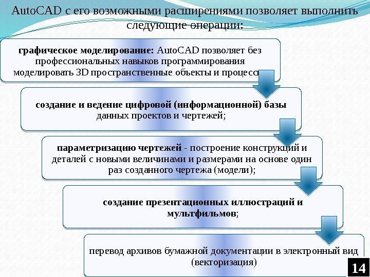 графическое моделирование:  Auto. СAD позволяет без профессиональных навыков программирования моделировать 3 D пространственные