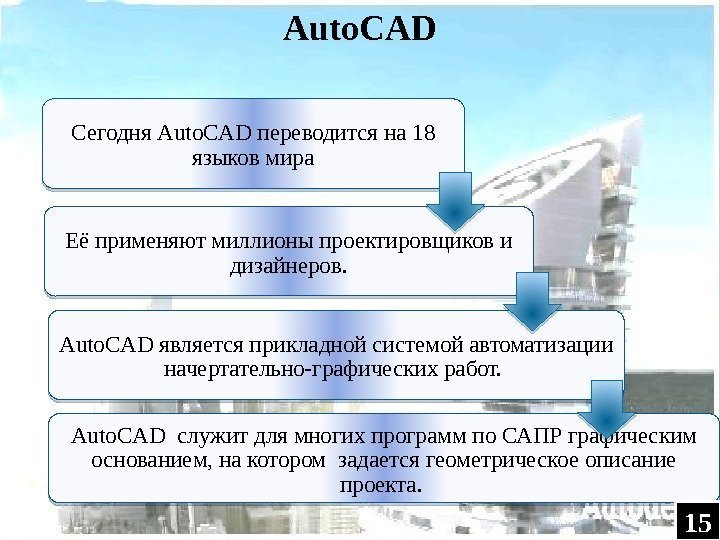 Сегодня Auto. CAD переводится на 18 языков мира Её применяют миллионы проектировщиков и дизайнеров.