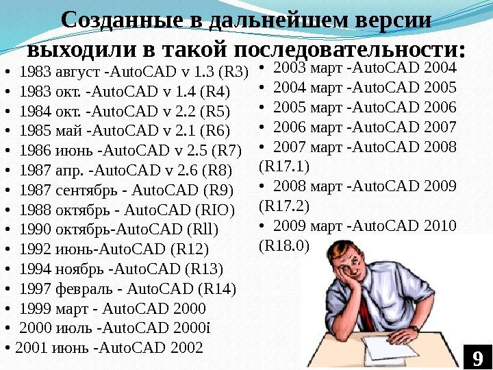  •  1983 август -Auto. CAD v 1. 3 (R 3) • 