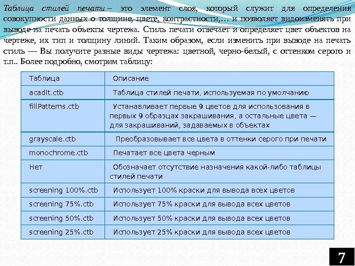 Таблица стилей печати – это элемент слоя,  который служит для определения совокупности данных