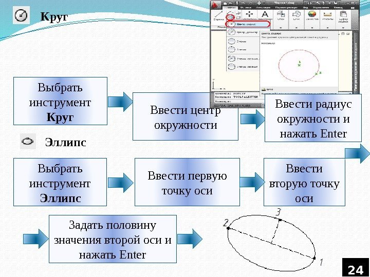 Круг Выбрать инструмент Круг Ввести центр окружности Эллипс Выбрать инструмент Эллипс Ввести первую точку