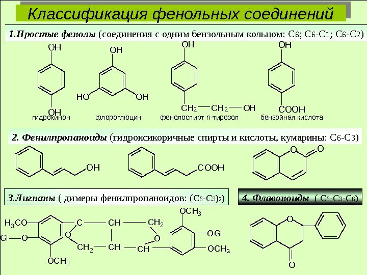 Классификация фенольных соединений. OO 3 CH O CH 2 2 C O CH CH Классификация фенольных соединений. OO 3 CH O CH 2 2 C O CH CH
