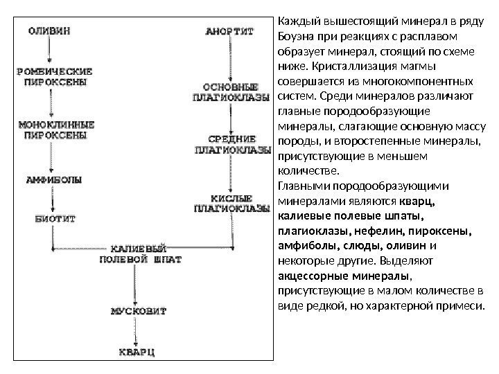 Каждый вышестоящий минерал в ряду Боуэна при реакциях с расплавом  образует минерал, стоящий