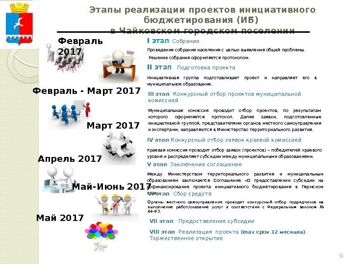 Этапы реализации проектов инициативного бюджетирования (ИБ) в Чайковском городском поселении 9/ I этап 