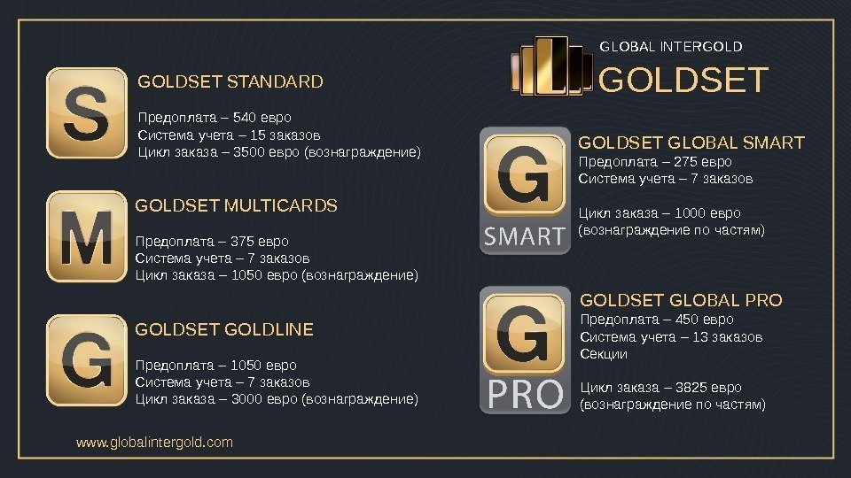 GOLDSET GLOBAL INTERGOLDSET GOLDLINE Предоплата – 1050 евро Система учета – 7 заказов Цикл