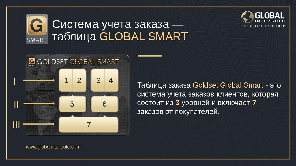Таблица заказа Goldset Global Smart - это система учета заказов клиентов, которая состоит из