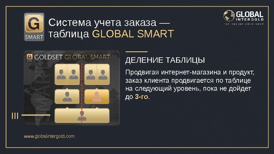 www. globalintergold. com Система учета заказа — таблица GLOBAL SMART Продвигая интернет-магазина и продукт,
