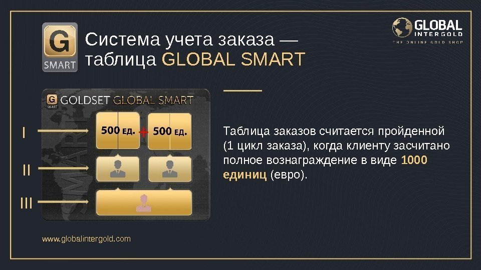 www. globalintergold. com Система учета заказа — таблица GLOBAL SMART Таблица заказов считается пройденной