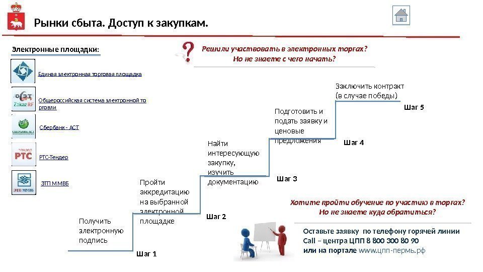 Решили участвовать в электронных торгах? Но не знаете с чего начать? Шаг 1 Рынки