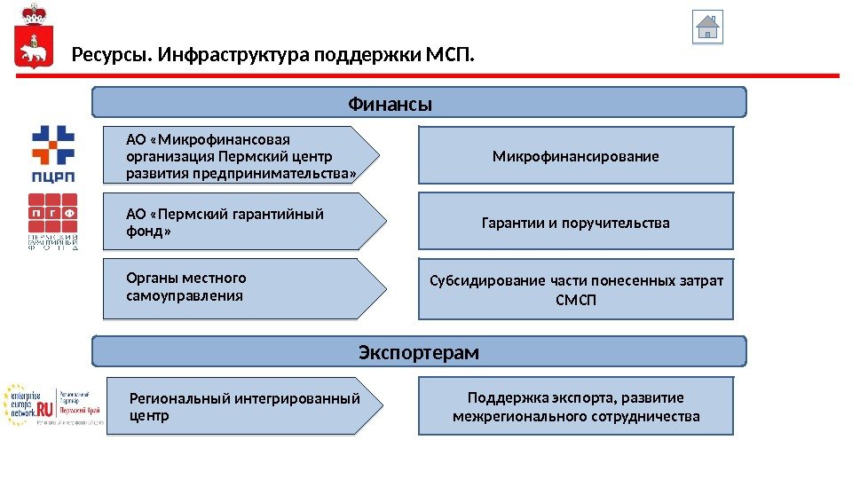 Финансы. Ресурсы. Инфраструктура поддержки МСП.  АО «Микрофинансовая организация Пермский центр развития предпринимательства» Микрофинансирование