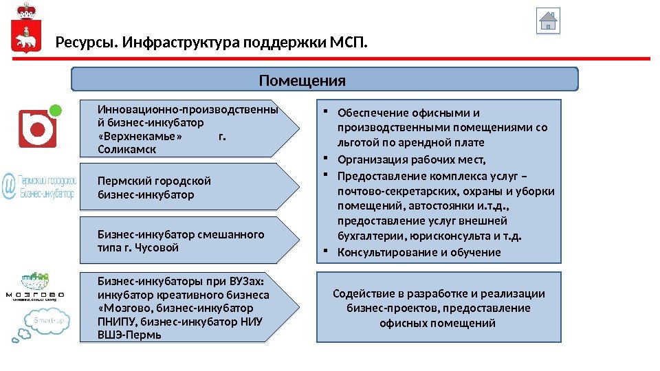 Помещения. Ресурсы. Инфраструктура поддержки МСП.  Обеспечение офисными и производственными помещениями со льготой по