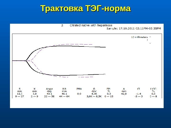 Трактовка ТЭГ-норма 