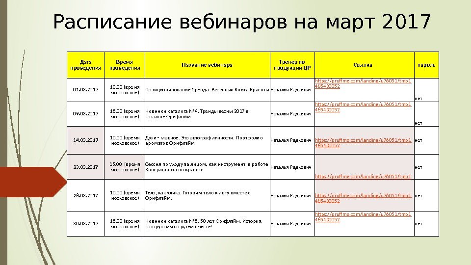 Дата проведения Время проведения Название вебинара Тренер по продукции ЦР Ссылка  пароль 01.