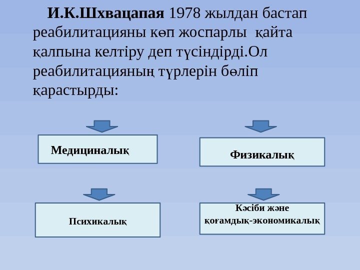   И. К. Шхвацапая 1978 жылдан бастап реабилитацияны к п жоспарлы  айта