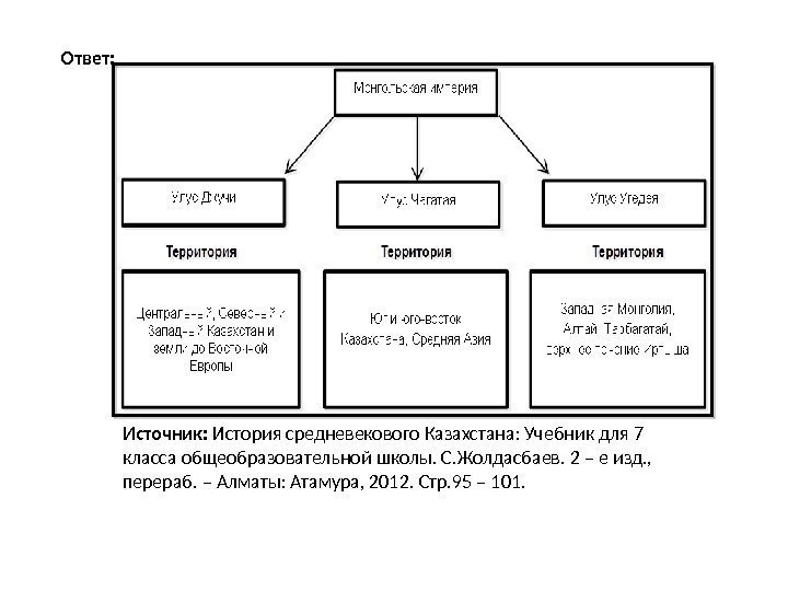 Ответ: Источник:  История средневекового Казахстана: Учебник для 7 класса общеобразовательной школы. С. Жолдасбаев.