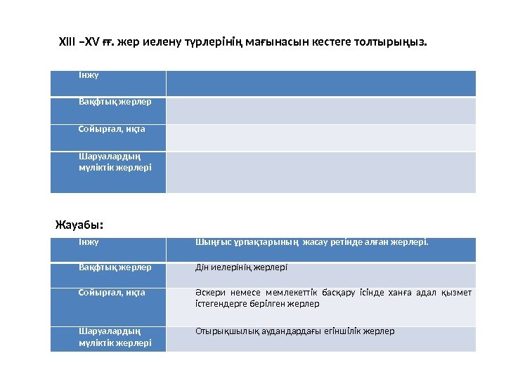 Інжу  Вақфтық жерлер  Сойырғал, иқта  Шаруалардың мүліктік жерлері  Жауабы: Інжу