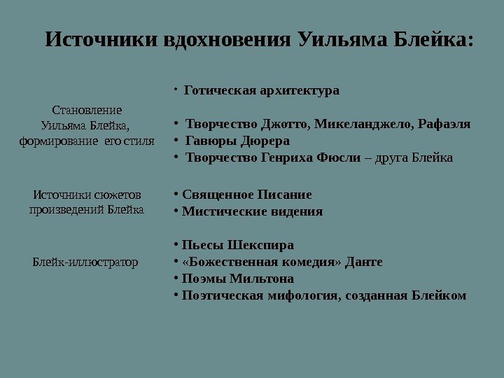 Источники вдохновения Уильяма Блейка:  • Готическая архитектура • Творчество Джотто, Микеланджело, Рафаэля 