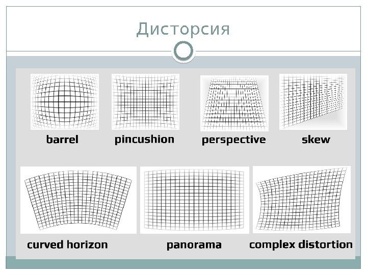 Дисторсия  