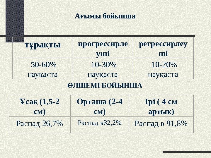 А ымы бойыншағ  т ра ты ұ қ прогрессирле уші регрессирлеу ші 