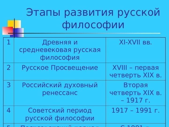   Этапы развития русской философии 1 Древняя и средневековая русская философия XI-XVII вв.