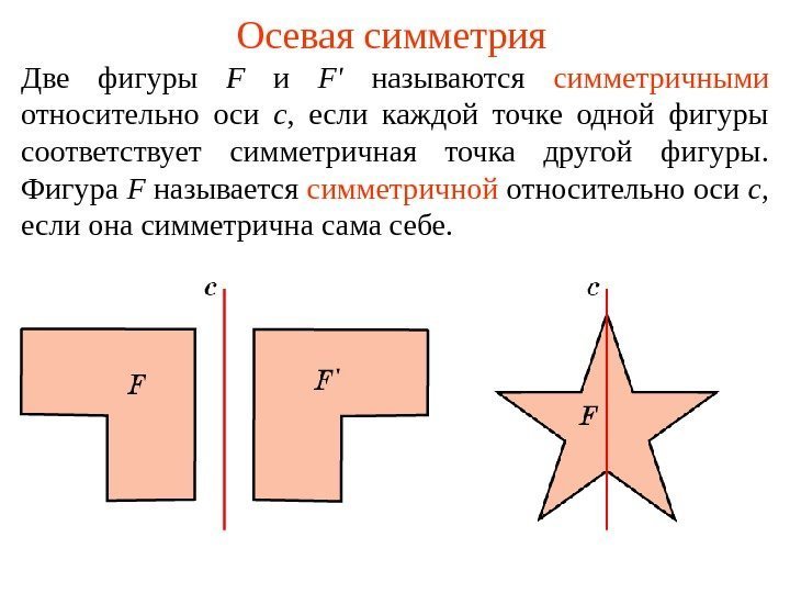Осевая симметрия Две фигуры F  и F '  называются  симметричными 