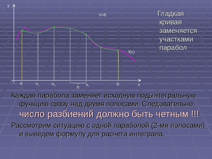    Гладкая кривая заменяется участками парабол Каждая парабола заменяет исходную подынтегральную функцию