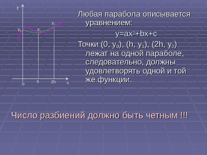  Любая парабола описывается уравнением: y=ax 22 +bx+c Точки (0 , y, y 00