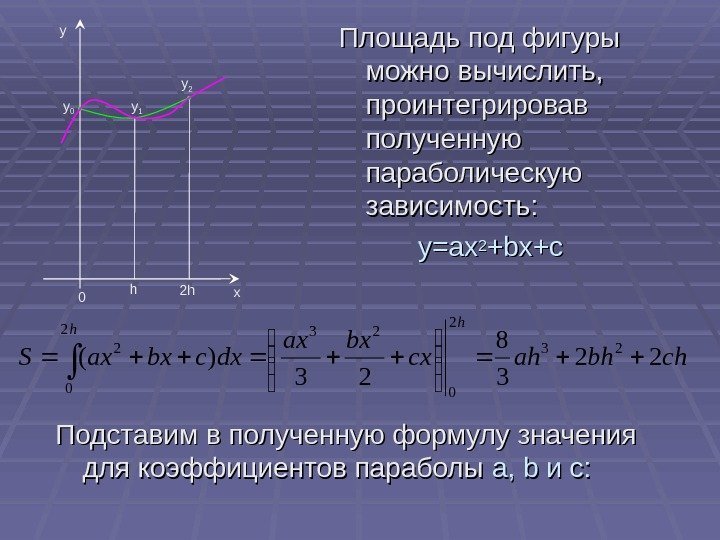  Площадь под фигуры можно вычислить,  проинтегрировав полученную параболическую зависимость: y=ax 22 +bx+c