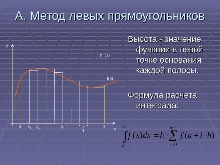  А. Метод левых прямоугольников Высота - значение функции в левой точке основания каждой