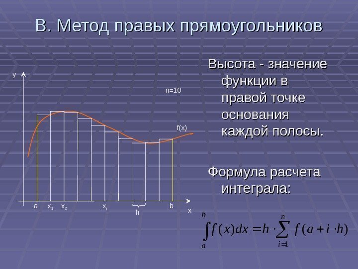  BB. Метод правых прямоугольников Высота - значение функции в правой точке основания каждой