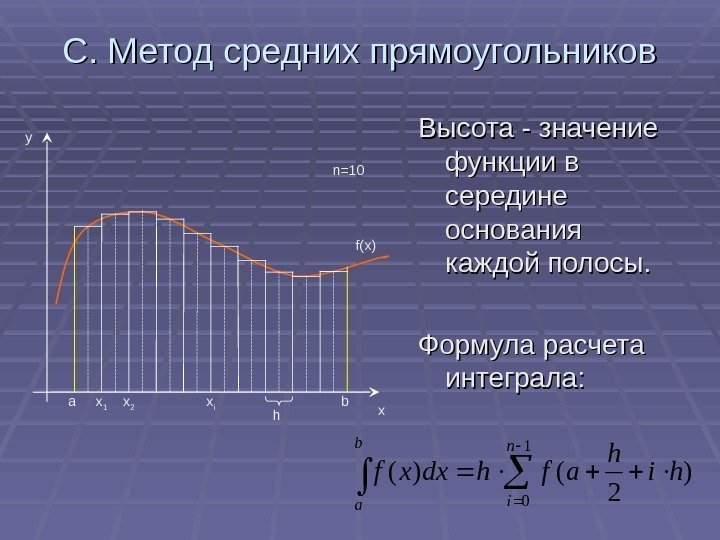  С. Метод средних прямоугольников Высота - значение функции в середине основания каждой полосы.