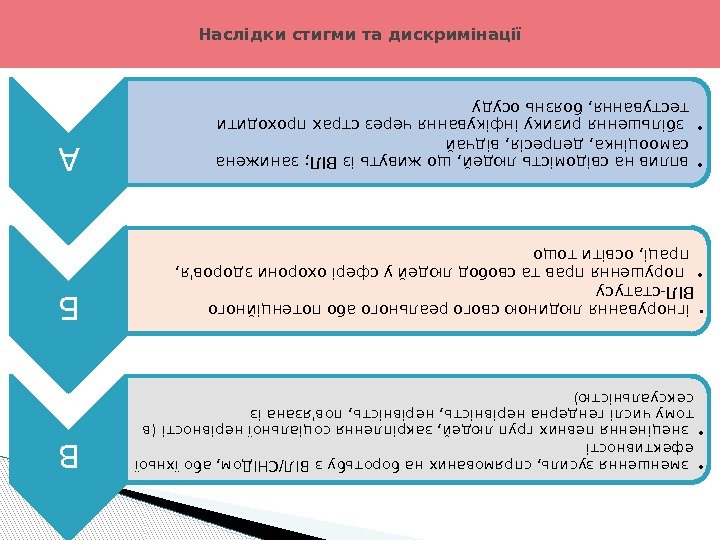 А • вплив на свідомість людей, що живуть із ВІЛ; занижена самооцінка, депресія, відчай