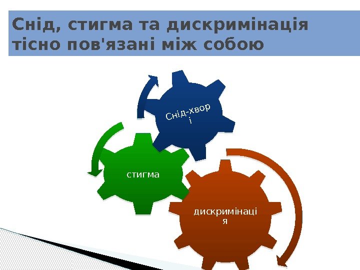 дискримінаці ястигма. Снід-хвор іСнід, стигма та дискримінація тісно пов'язані між собою  09 11