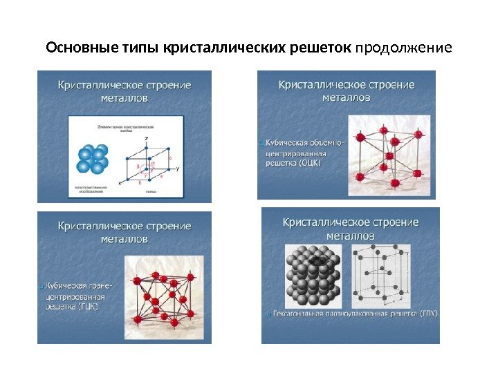 Основные типы кристаллических решеток продолжение 