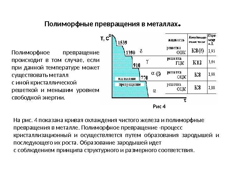 Полиморфные превращения в металлах. Рис 4 Полиморфное превращение происходит в том случае,  если