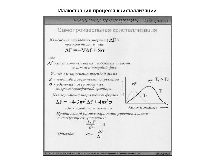 Иллюстрация процесса кристаллизации 