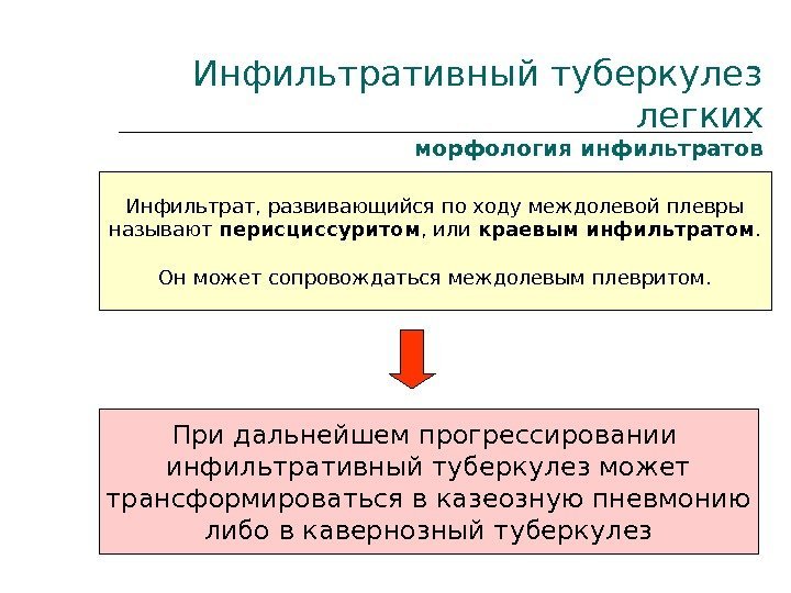 Инфильтративный туберкулез легких морфология инфильтратов  Инфильтрат, развивающийся по ходу междолевой плевры называют перисциссуритом