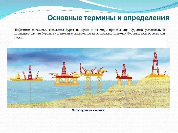 Основные термины и определения Нефтяные и газовые скважины бурят на суше и на море