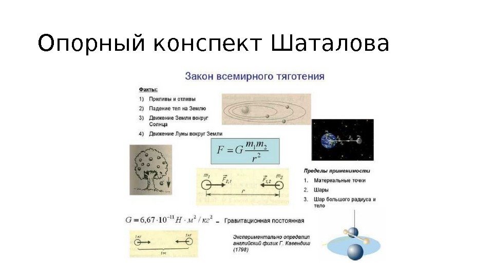 Опорный конспект Шаталова 