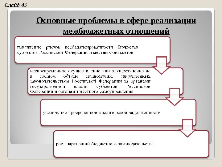 Основные проблемы в сфере реализации межбюджетных отношений. Слайд 43 