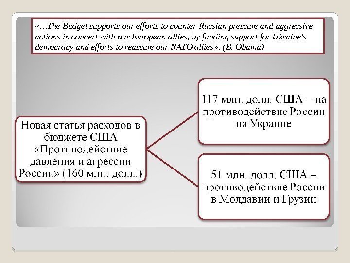  «… The Budget supports our efforts to counter Russian pressure and aggressive actions