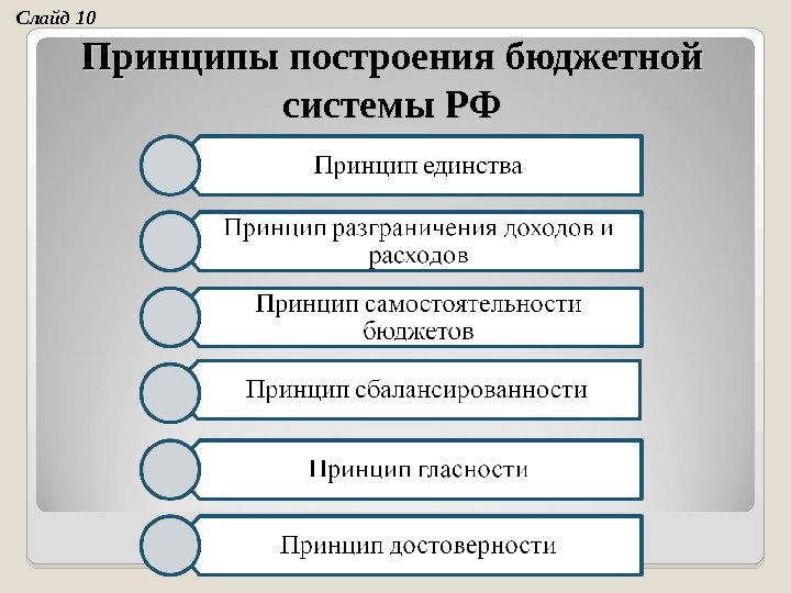 Принципы построения бюджетной системы РФСлайд 10 