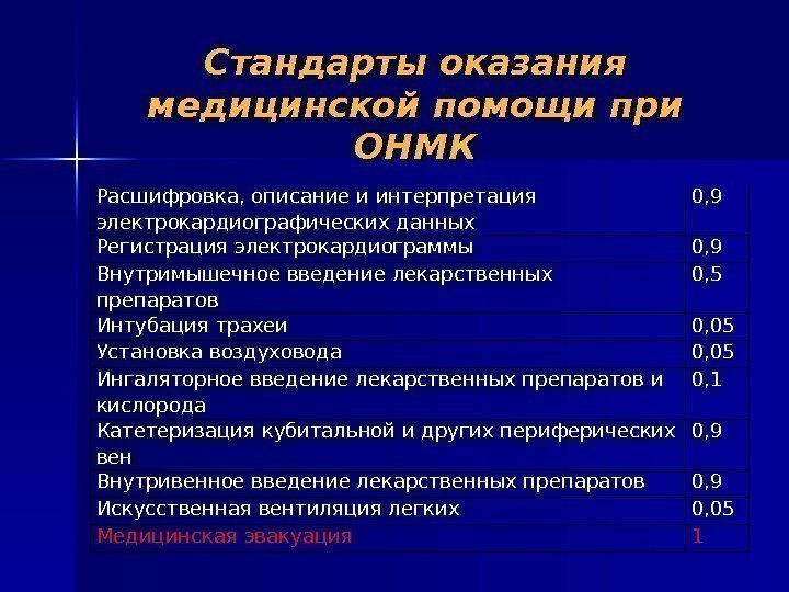 Стандарты оказания медицинской помощи при ОНМК Расшифровка, описание и интерпретация электрокардиографических данных 0, 9