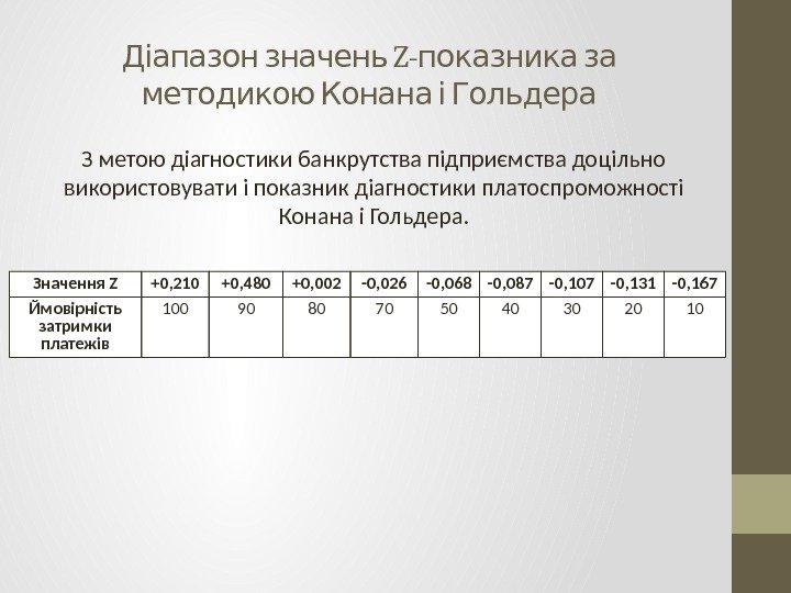   Z-  Діапазон значень показника за  методикою Конана і Гольдера З